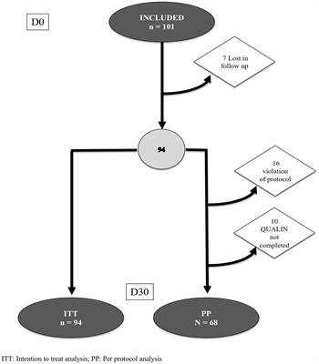 Effectiveness of a starch thickened infant formula with reduced lactose content, probiotics and prebiotics on quality of life and clinical outcome in infants with regurgitation and/or colic